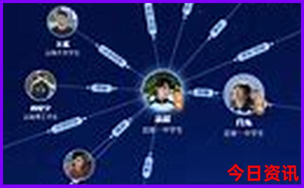 山西自由行最佳旅游路线图